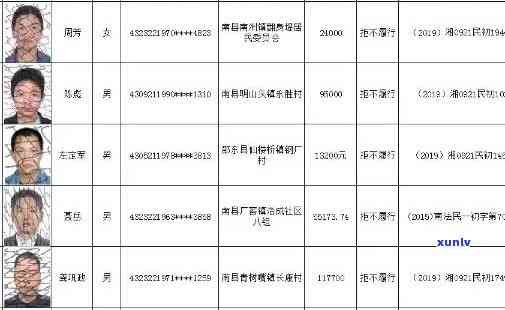 潜江市信用卡逾期人员名单公示及查询