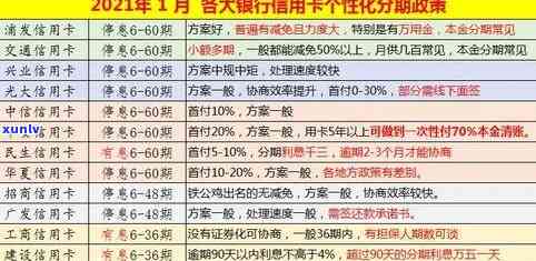 潜江市信用卡逾期人员名单公示及查询