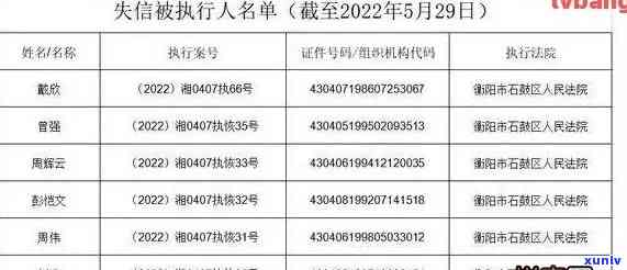 潜江市信用卡逾期人员名单公示及查询