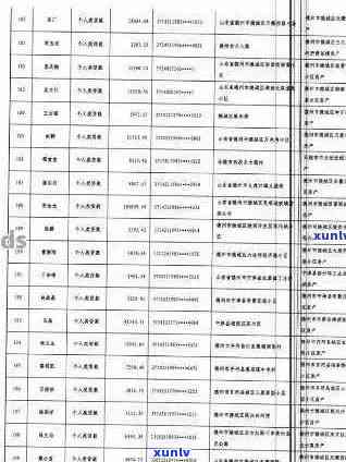 新临泽县信用卡违约者名单一览 - 逾期客户详细信息解析