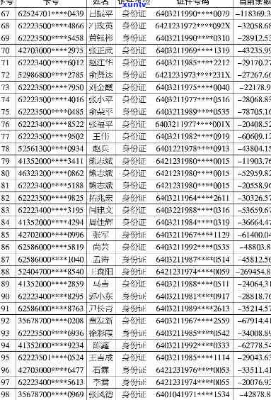 新临泽县信用卡违约者名单一览 - 逾期客户详细信息解析