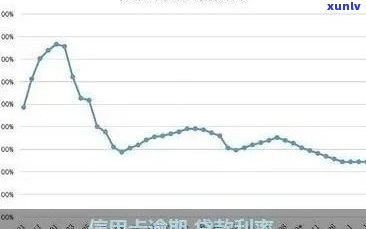 信用卡逾期还款策略：如何更大限度地降低影响