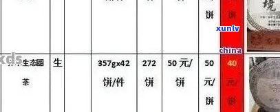 信茂堂普洱茶价格表及官网，了解销售模式与最新价格