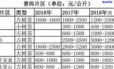 古藏普洱茶：年份、品种、品质与价格一览表