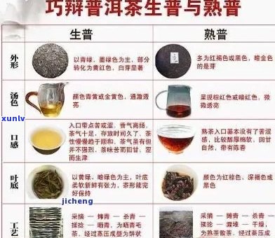 普洱茶是性寒味吗