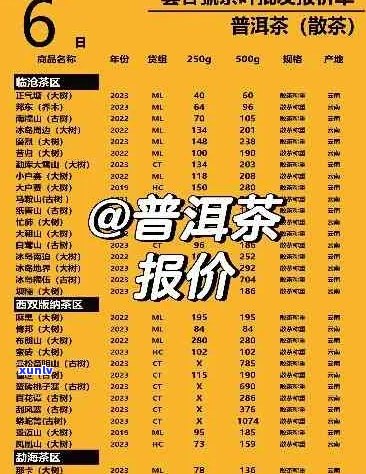 铜雀台普洱茶：品质与价格一览表，带你了解市场行情