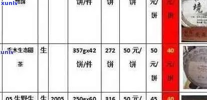 铜雀台普洱茶：品质与价格一览表，带你了解市场行情