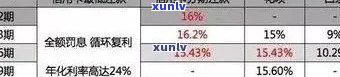 2021年信用卡逾期还款天数，如何应对逾期问题？