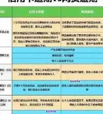 信用卡逾期两年的后果与解决办法：用户全面指南