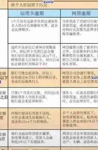 信用卡逾期10天：潜在影响深度解析与避免措