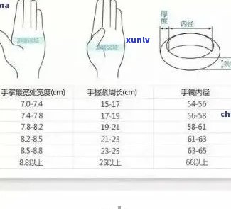 翡翠黄金手链的圈口尺寸有哪些选择？如何确定合适的圈口大小？