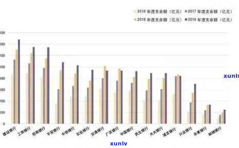 信用卡逾期费用分析：十万额度下可能面临的费用及其影响