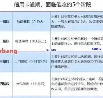 信用卡逾期费用全面解析：计算 *** 、影响程度及应对策略