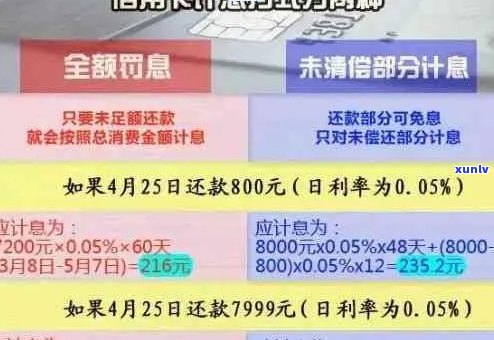 信用卡10万逾期：如何规划还款策略并避免进一步损失