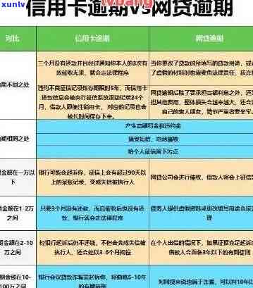 十万块信用卡逾期一个月还款与利息计算