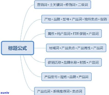 好的，我可以帮您写一个新标题。请问您想加入哪些关键词呢？- *** 标题的关键词有哪些渠道