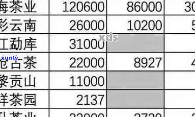 章家寨普洱茶：特点、产地与价格表