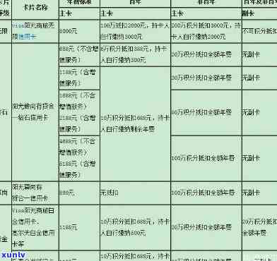 信用卡年费时间：如何计算与查询年费周期