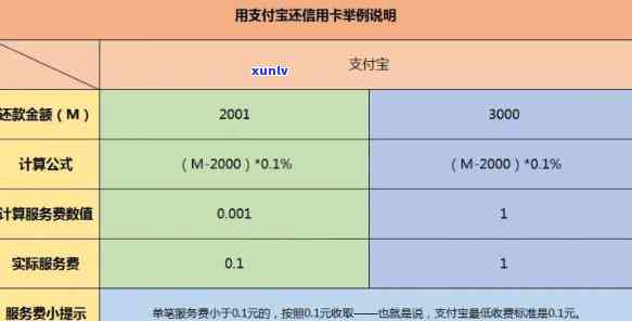 信用卡年费标准全面解析：如何计算、优政策及常见费用说明