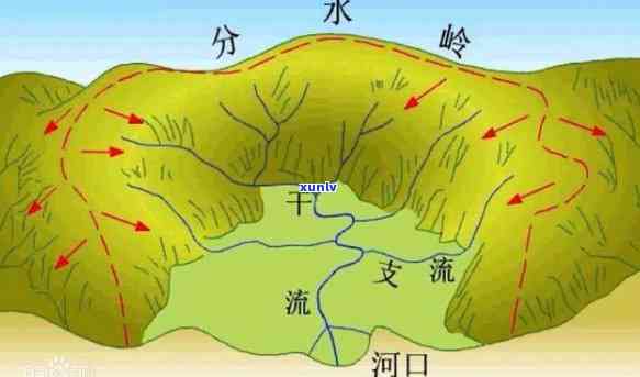 分水岭：地理现象还是人生决策的关键点？