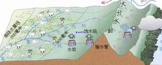 分水岭：地理现象还是人生决策的关键点？