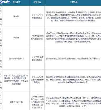 普洱茶中黄曲霉素含量的分析及其对健的潜在影响