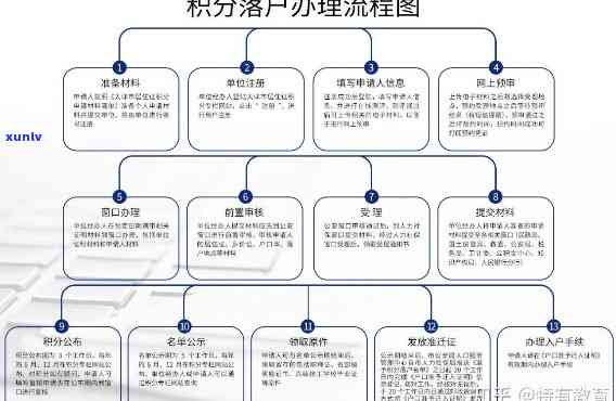 天津积分落户政策的详细解读：有效期、申请条件及流程全方位分析