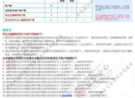 在哪查信用卡逾期记录明细及具体时间-在哪查信用卡逾期记录明细及具体时间呢