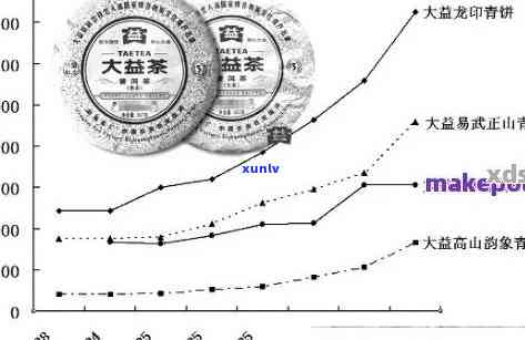 大益普洱茶历年产量数据分析：从过去到现在的市场趋势与影响因素探讨