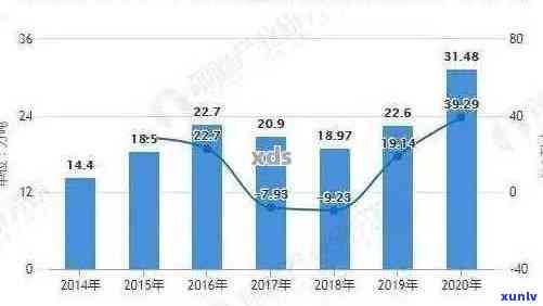 大益普洱茶历年产量数据分析：从过去到现在的市场趋势与影响因素探讨