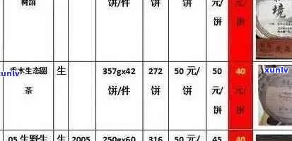 普洱茶饼价格全解：如何鉴别品质、购买渠道与市场行情？