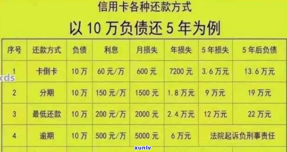 信用卡逾期30w月薪一万多久能上岸：逾期时间与起诉关系研究