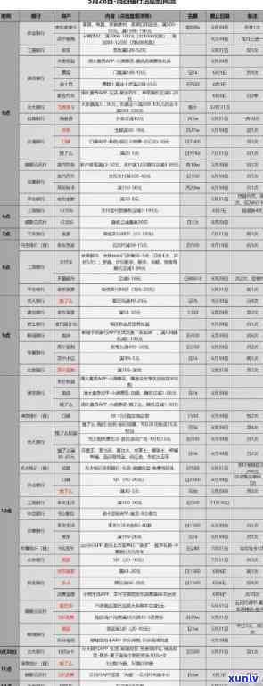 上海市信用卡申请、使用、还款及相关优活动全攻略