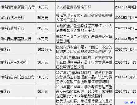 上海银行逾期一周：处理策略、影响及解决方案