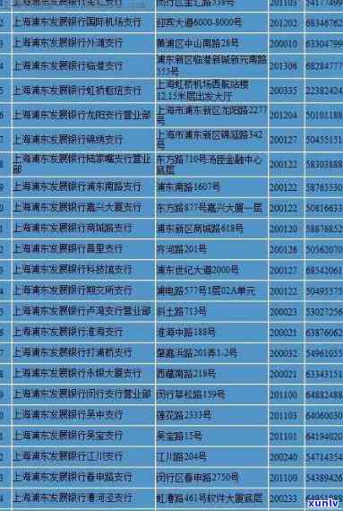 上海市信用卡中心联系方式、 *** 热线以及常见问题解答