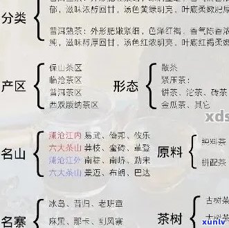 山西口碑佳的优质普洱茶全解析：品种、品质、口感、购买指南一应俱全！