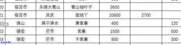 龙生普洱茶2023年6月18日新茶发布，价格一览表及购买指南