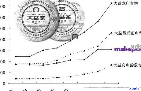 大益普洱茶定位：全面解析、历传承、品质保证与消费者需求满足