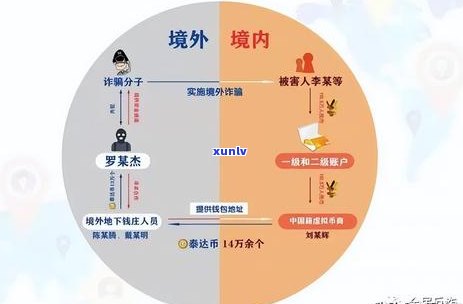 信用卡逾期立案：涉及多张卡吗？如何处理整体还款计划？