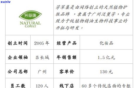 广州市草绿香生物科技产品介绍：价格，官方网站，概况与产品信息