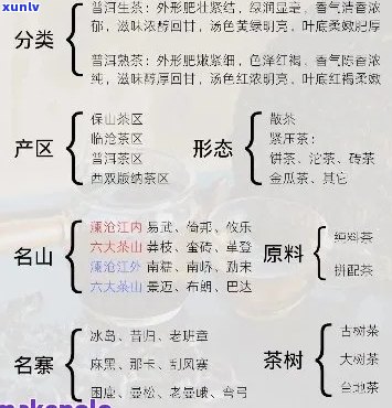 普洱茶最全知识讲解与介绍