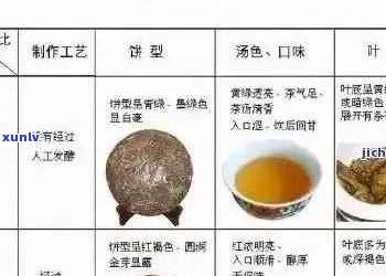 普洱茶百科全书：从种类、 *** 到品鉴，全面解答您的疑问