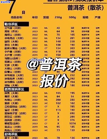 同仁堂普洱茶熟茶价格表及礼盒：查询最全信息，了解详细价位。