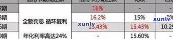 2021年信用卡逾期还款金额：理解影响与避免逾期的策略