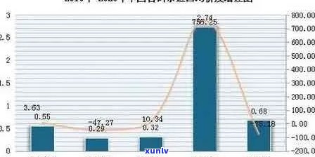 十一年陈普洱茶叶价值评估：影响其价格的因素有哪些？