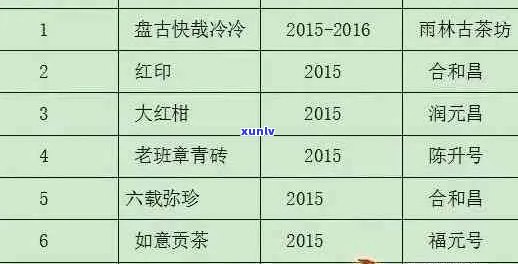 十一年陈普洱茶叶价值评估：影响其价格的因素有哪些？