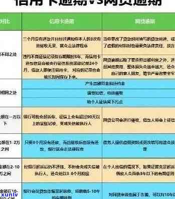 逾期信用卡初审已通过：解决 *** 与后续处理建议