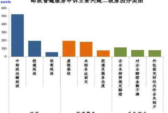 邮政服务滞纳3天：解决措与影响分析