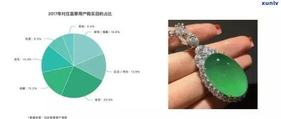 翡翠黄金订单销量排名：前十名中之一名，完整榜单！