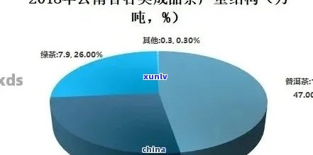 普洱茶市场乱象：揭秘虚假传、质量问题与行业黑幕